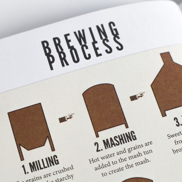Brewer’s Passport – Travel & Tasting Journal