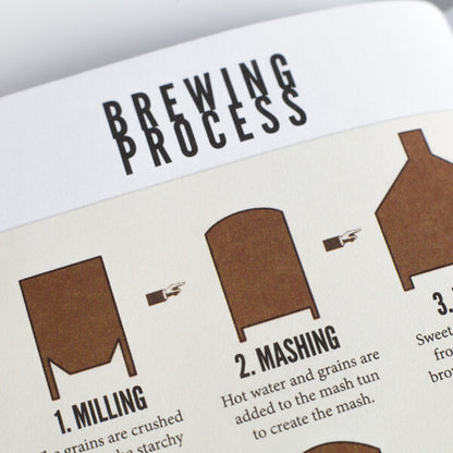 Brewer’s Passport – Travel & Tasting Journal